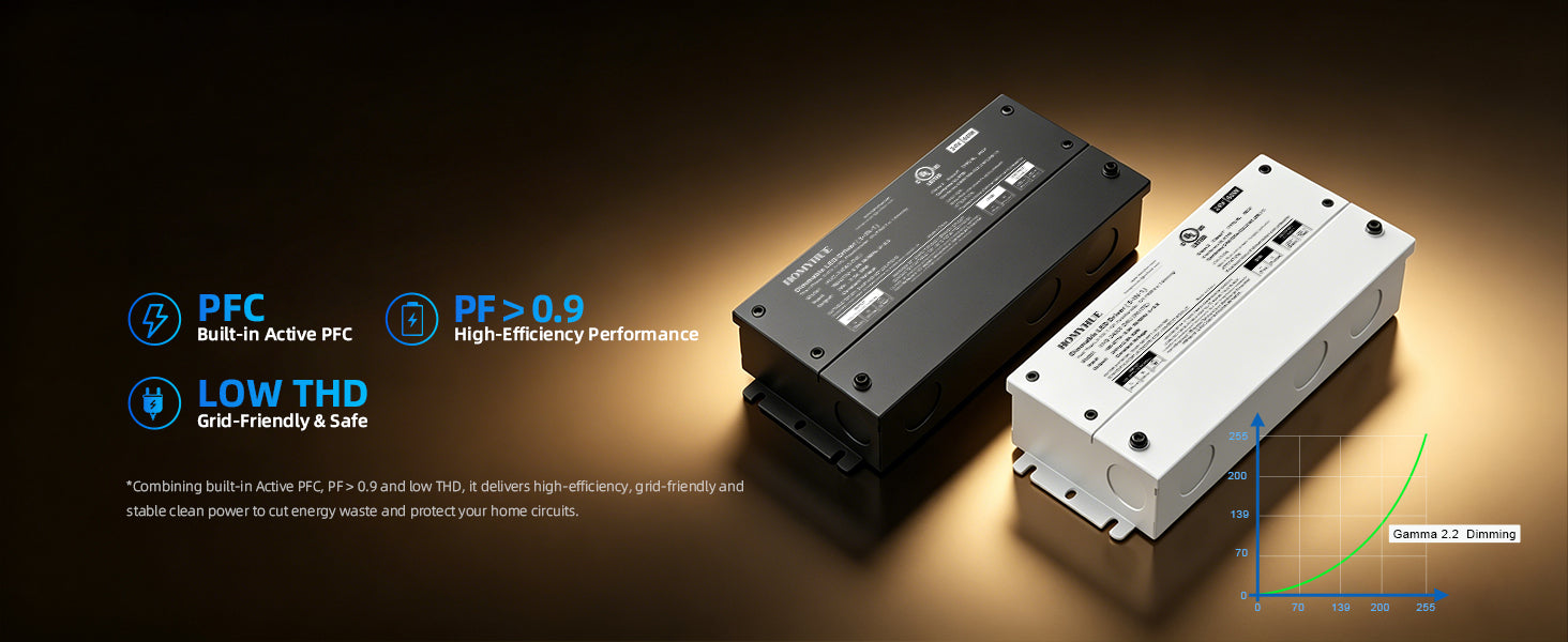 Triac 0-10V Dimmale LED Drivers