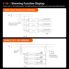 HOMYHUE Dimmable LED Driver, AC 100-277V to DC 24V / 12V Amps Power Supply for COB LED Lights-Compatible Works with Lutron & Leviton-ELV MLV TRIAC 0-10V PWM 5-in-1 Low Voltage Transformer